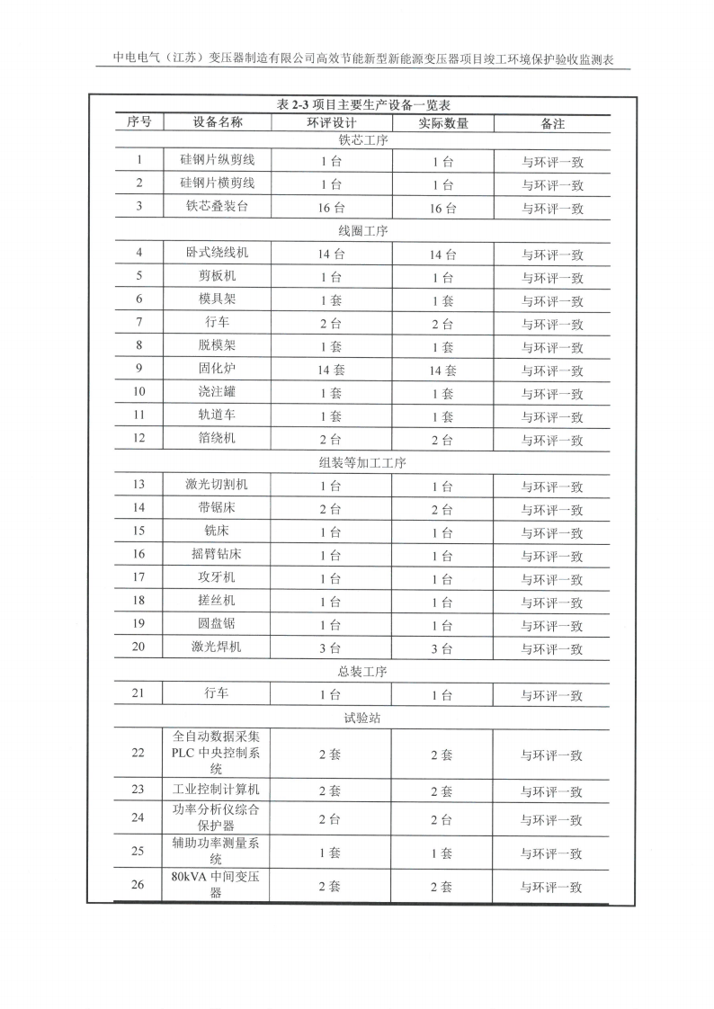 十大网彩平台中国有限公司（江苏）变压器制造有限公司验收监测报告表_05.png